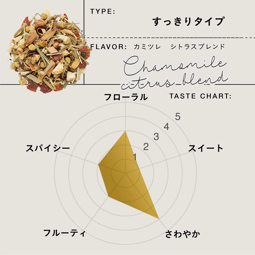 TEAtriCO 業務用Wellness tea カミツレ シトラスブレンド 1.8gTB×50個入